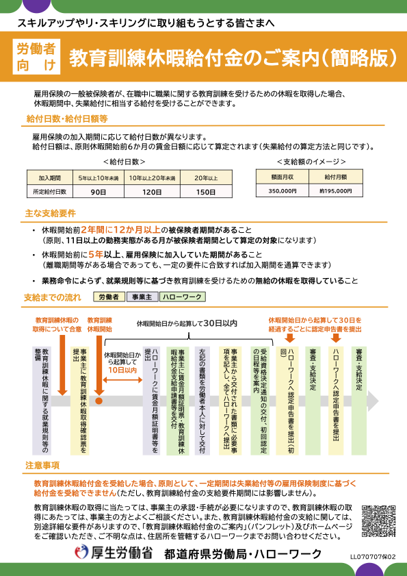 　ALT：厚労省の「教育訓練休暇給付金」概要図。無給の連続30日・就業規則ベース・手続きの10日/30日/30日ごとの流れを示すリーフ。